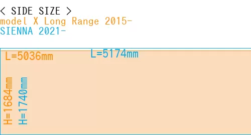 #model X Long Range 2015- + SIENNA 2021-